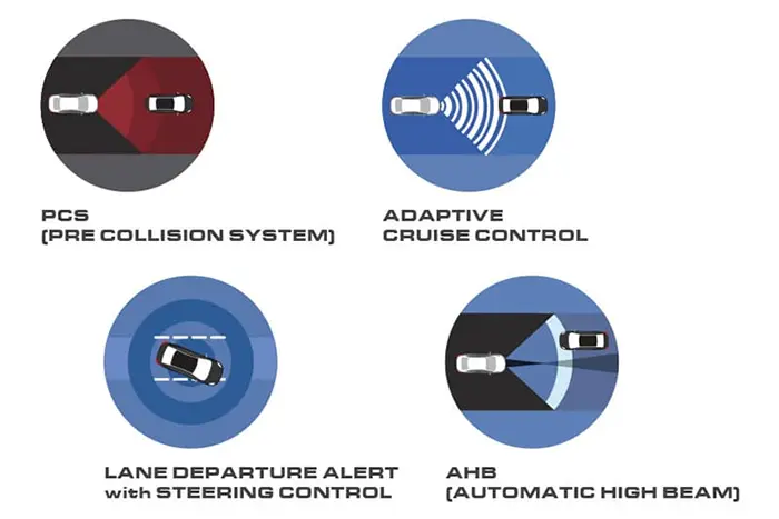 Toyota Corolla Altis